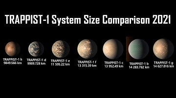 TRAPPIST-1 System Size Comparison 2021