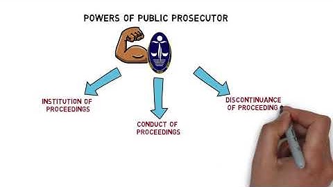 Criminal Procedure Code - Chapter 6: Powers of Public Prosecutor (CLP)