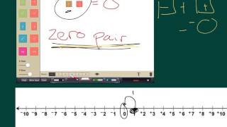 Adding Integers with Algebra Tiles Profile