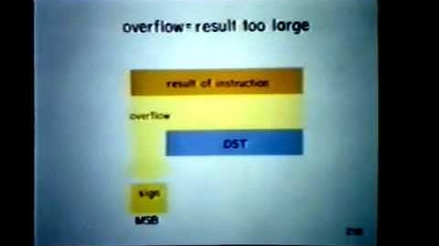 Tape 17 - Instruction Set part E
