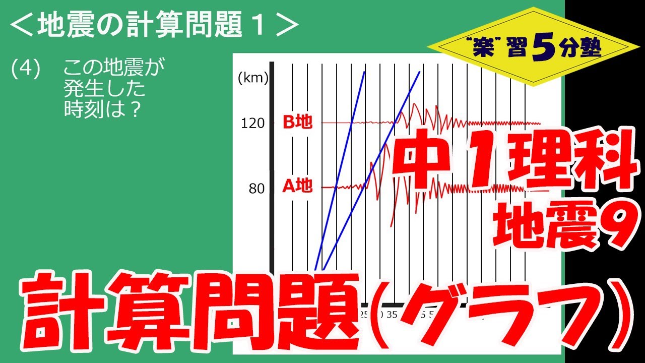 中１理科 地学 地震９ 計算問題 グラフ Youtube