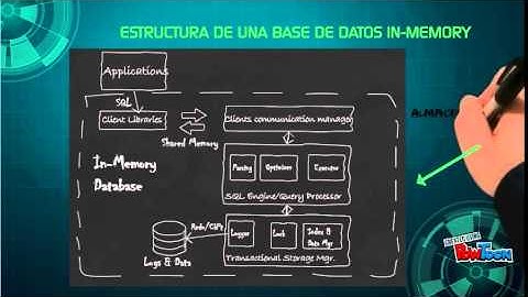 Bases de Datos In-Memory