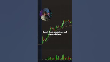 INSANE MOMENTUM (Day Trading)