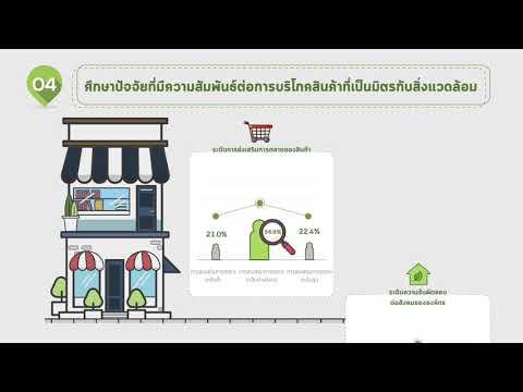 พฤติกรรมผู้บริโภคในการบริโภคสินค้าที่เป็นมิตรกับสิ่งแวดล้อม Story 6/7