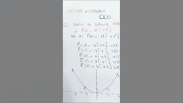 PGC Lectures-Inter Part 2-KPK Board-Mathematics-Chapter 04 - Exercise 4.1: Q2 Sketch Factor Function