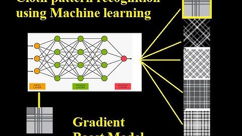 Cloth pattern detection and classification using Machine learning