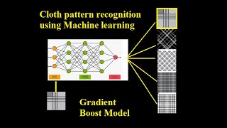 Cloth pattern detection and classification using Machine learning