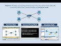 “Cisco Packet Tracer " Practical 3 -Star Topology Network Using Hub