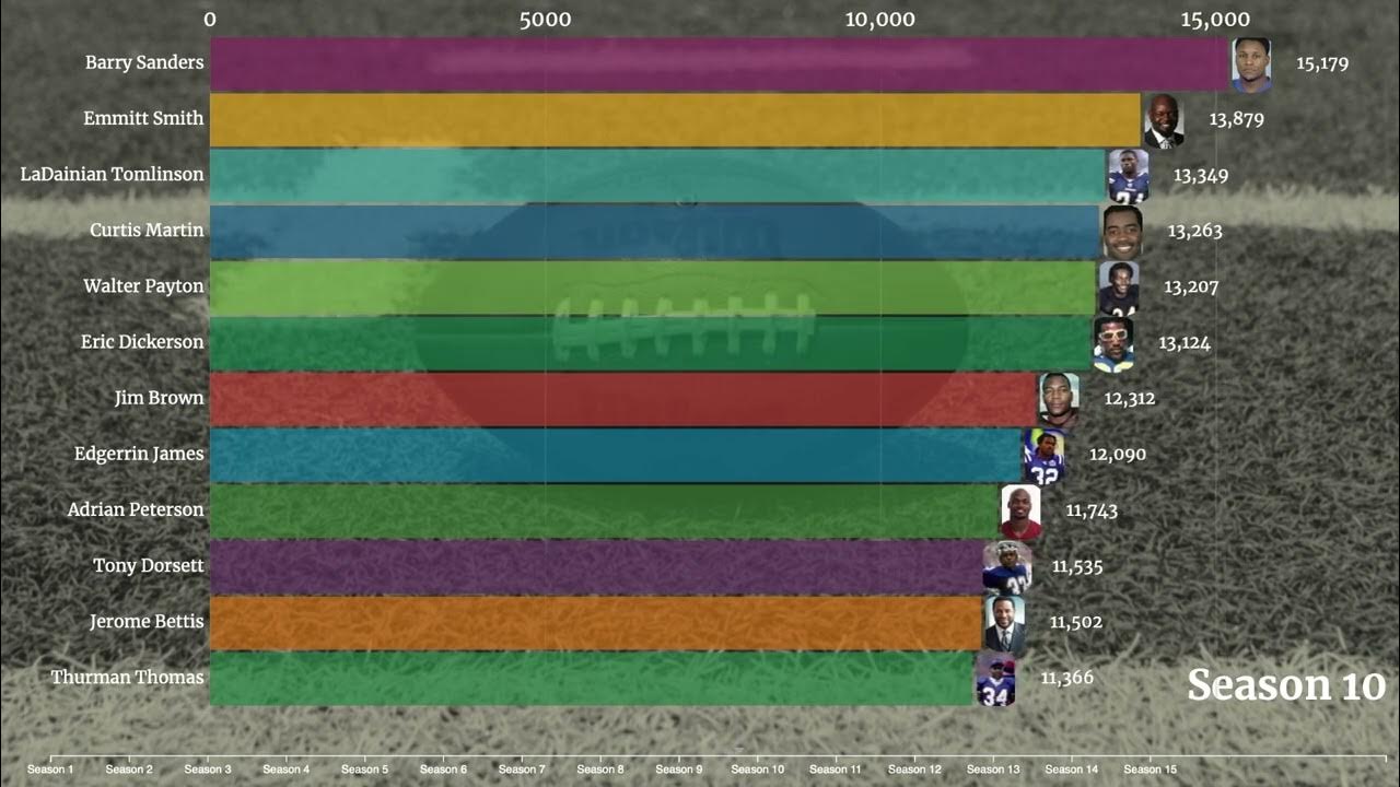 TOP 10 NFL PLAYERS ALL TIME RUSHING YARDS SEASON BY SEASON BREAK DOWN YouTube