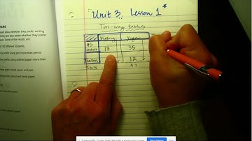 Unit 3 Lesson 1 Lesson Recap (Two-Way Tables)