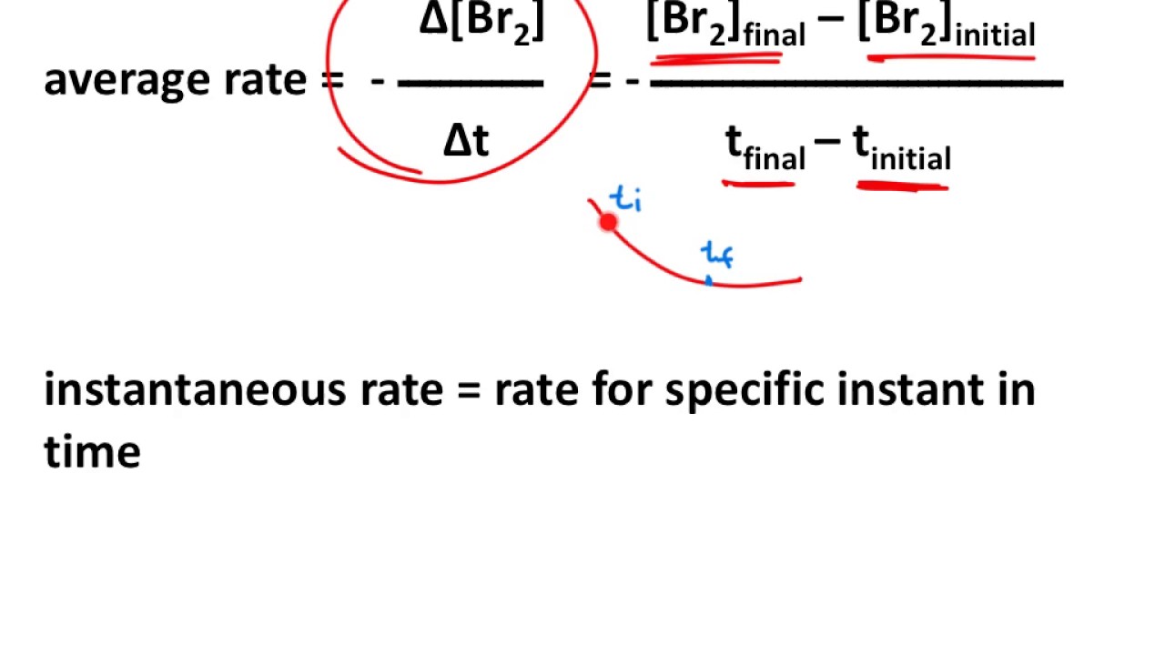 13.1 The Rate of a Reaction