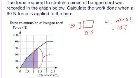 Work Under a Force-Extension Graph