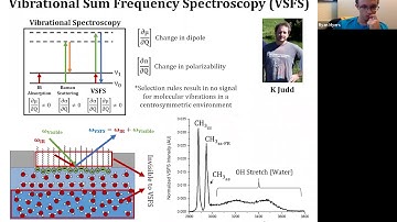 Vibrational Sum Frequency Spectroscopy (VSFS)