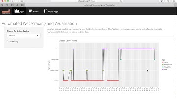Omni Analytics Labs: Automated Webscraping and Visualization