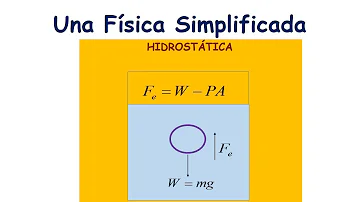 ¿Cómo calcular el volumen de un anillo de oro?