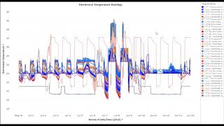 Visual Analytics Science and Technology (VAST) Challenge 2016 Solution | Tableau Tutorial
