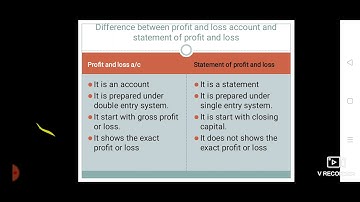 Single entry system-Statement of affairs