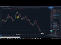 Market Analysis  EUR/USD FOREX - YouTube