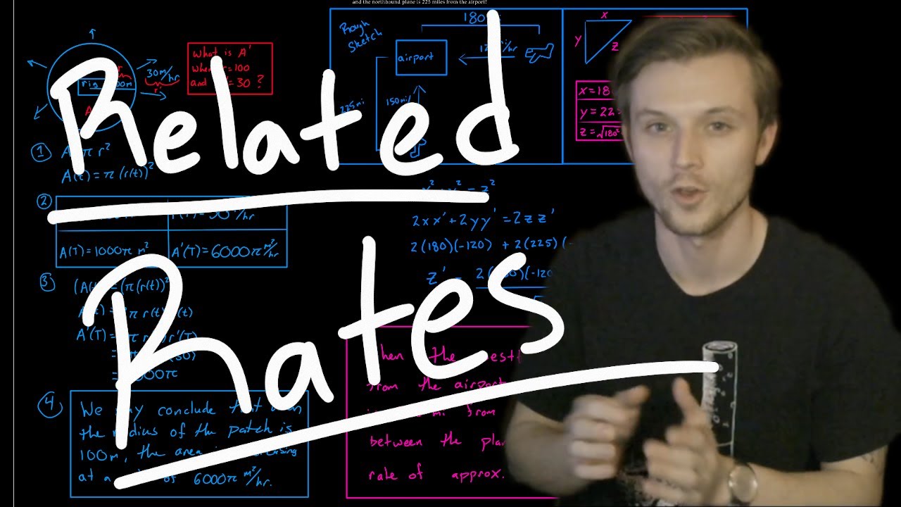 Related Rates | Calculus 1
