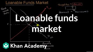 Loanable funds market | Financial sector | AP Macroeconomics | Khan Academy