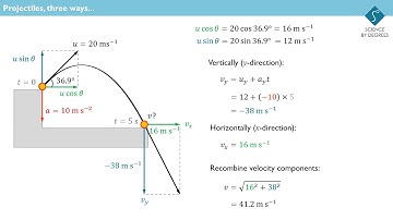 Projectiles, three ways...