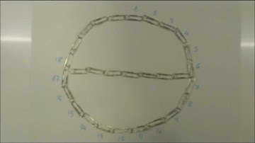 22/7 approximates Pi