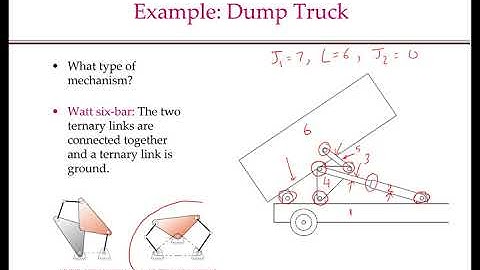 MEC310 Lecture3 Part2