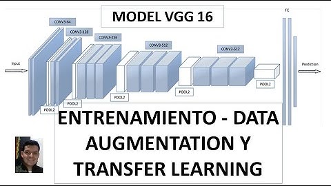 Data Augmentation para clasificación de imágenes usando keras - tensorflow ( Parte 2 )