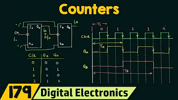 What is Digital Counter? - Utmel