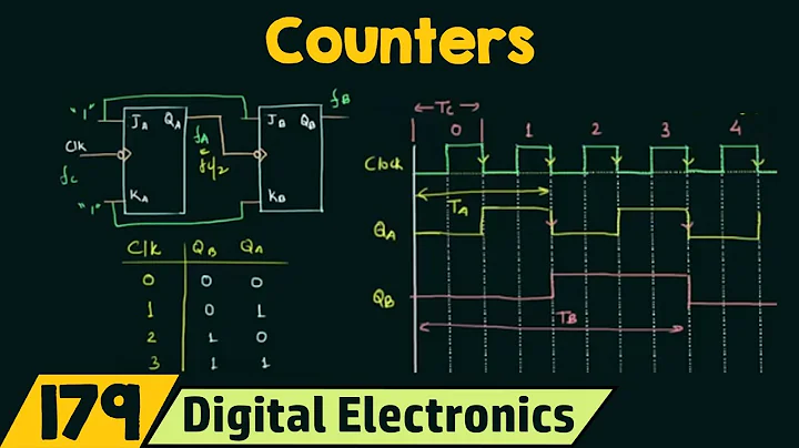 Introduction to Counters | Important