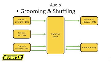 IP Production Forum: Evertz Breaks Down the World’s Largest SMPTE 2110 Facility