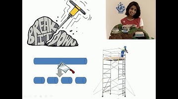 SS15 Differentiation Flipped Classroom Video