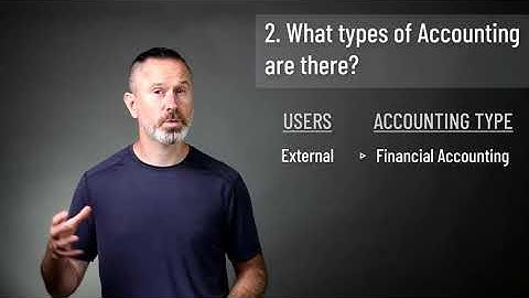 ADMS 2500 | Introduction to Financial Accounting