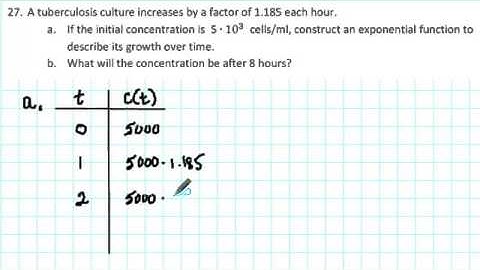 1105 RP2 027 - Constructing an Exponential Model