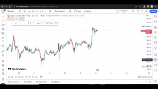 HOW TO MAKE PROFIT IN XAUUSD | HERE IS TODAYS FORECAST