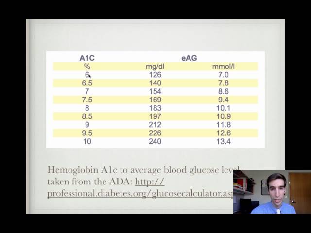 Hemoglobin A1c Conversion