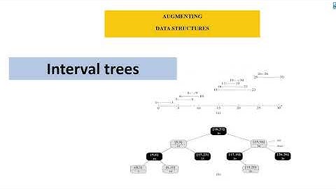 Interval trees   An example of RB Tree Augmentation