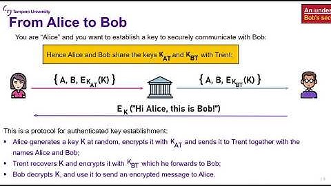 Security Protocols: Lecture 4b (Protocols, Protocols, Protocols I)
