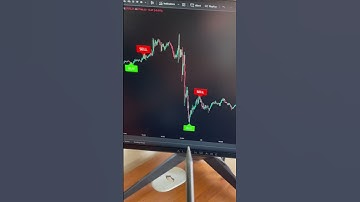 Most accurate real-time trading indicator #forex #crypto #stocks #tradingview