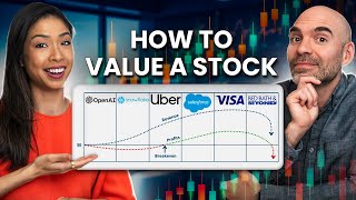 How To Value A Stock (For BEGINNERS)