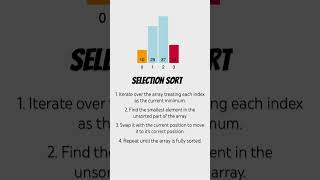 Sorting Made Easy! 🔥 Watch How Selection Sort Works in Just 20 Seconds! ⏳ #coding #dsa #sorting #yt