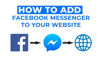 How to add Facebook messenger Live Chat to your website?