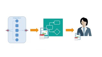 Invoke a Process from an Integration: Build a Process