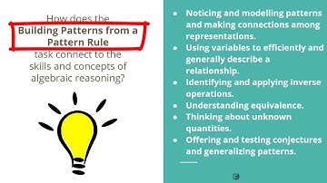 Intro to From Patterns to Algebra, by Dr Ruth Beatty and Dr Cathy Bruce