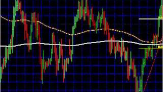 Price Action Forex, Best Forex Price Action trading strategies
