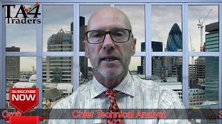 Technical Analysis on the Shanghai Composite Index - 28th June