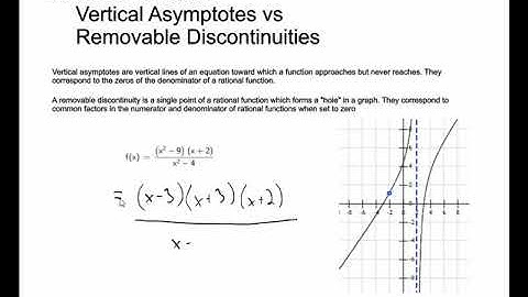 Free Test Prep Online: ACT Math Intermediate Algebra 7 Vertical Asymptotes and Discontinuities