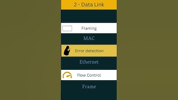 OSI Model  Crib - 7 Network Communication Layers | #R.U.T.H #osimodel #shorts