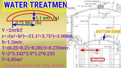 #IntzeTankQty. #BottomDome,#RingBeam, #Conical Wall, #Walkway, #ESR-04 ,#WTP-19