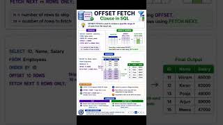 OFFSET FETCH in SQL #databaseconcepts #dataanalytics #data #sqlforbeginners #sqlperformance